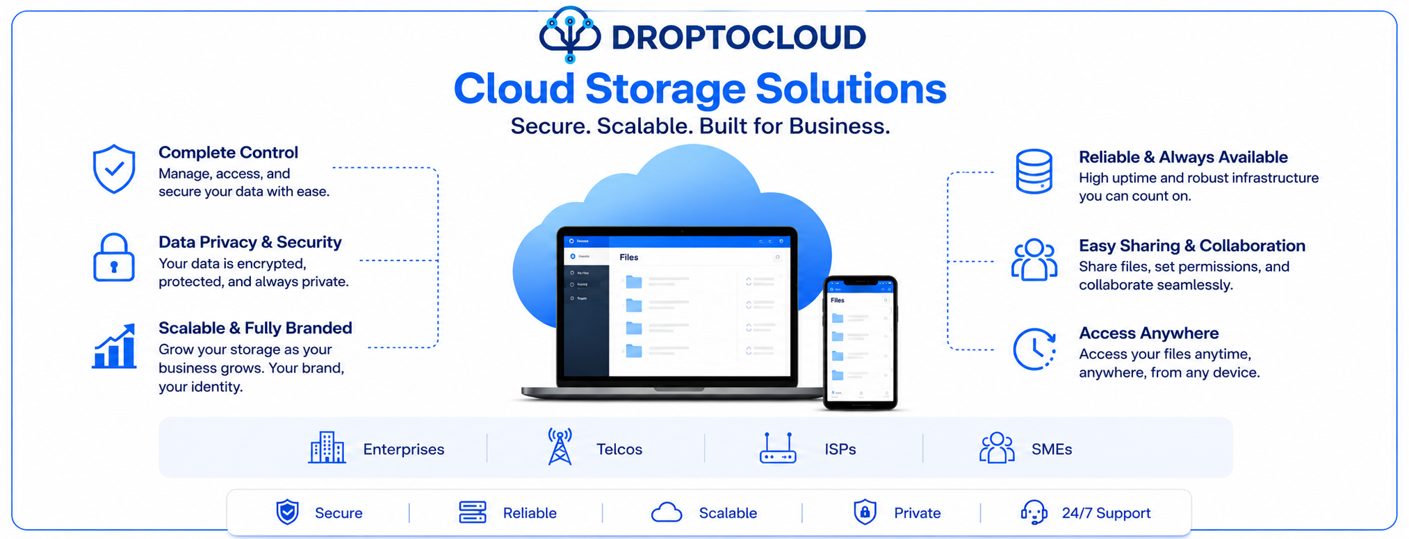 DropToCloud Secure Cloud Infrastructure